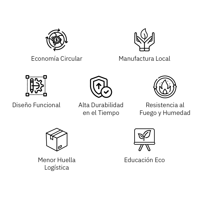 LA SOSTENIBILIDAD ESTÁ EN EL CENTRO DE TODO LO QUE HACEMOS